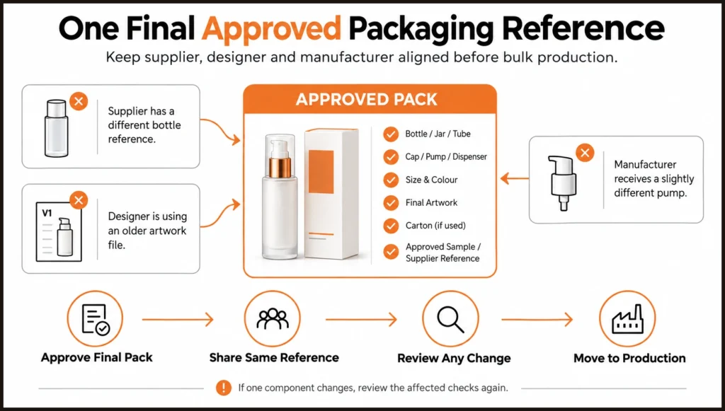 Cosmetic Packaging Decisions Need to Be Finalised Before Production